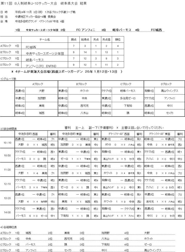 U-10gihukenntaikai 2012.JPG